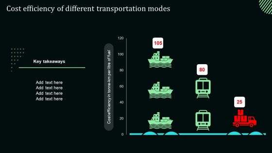 Cost Efficiency Of Different Transportation Modes Stand Out Digital Supply Chain Tactics Infographics PDF