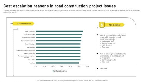 Cost Escalation Reasons In Road Construction Project Issues Information PDF