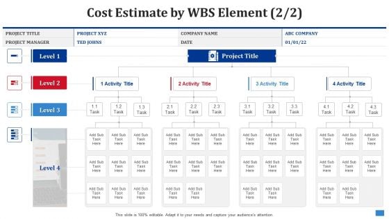 Cost Estimate By Wbs Element Create Timetable And Financial Forecast Bundle Mockup PDF