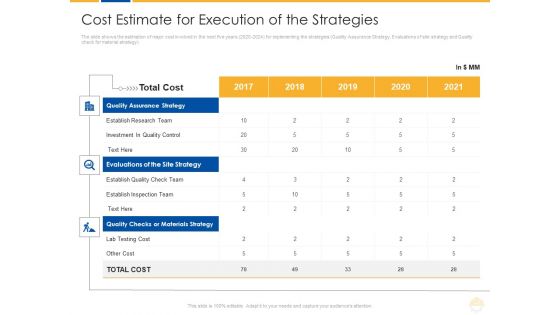 Cost Estimate For Execution Of The Strategies Ppt File Demonstration PDF