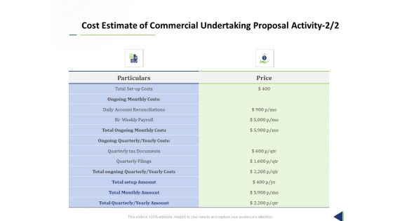 Cost Estimate Of Commercial Undertaking Proposal Activity Ppt Inspiration Graphics Pictures PDF