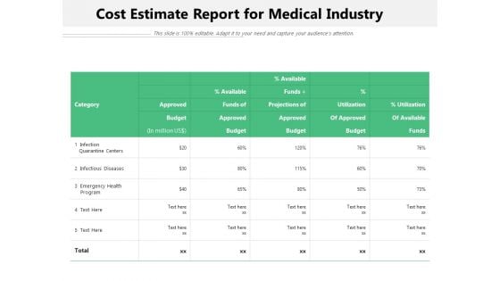 Cost Estimate Report For Medical Industry Ppt PowerPoint Presentation Icon Design Templates PDF