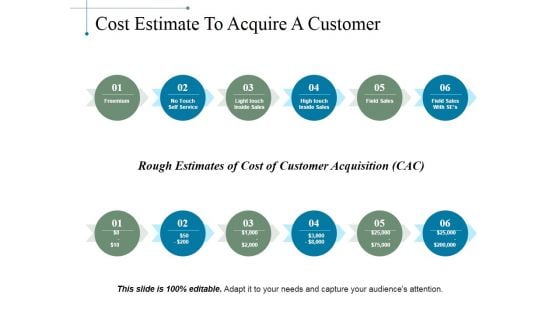 Cost Estimate To Acquire A Customer Ppt PowerPoint Presentation Model Smartart