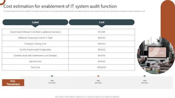 Cost Estimation For Enablement Of IT System Audit Function Themes PDF