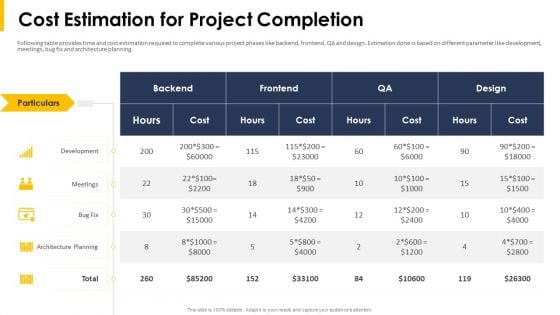 Cost Estimation For Project Completion Ppt Portfolio Shapes PDF