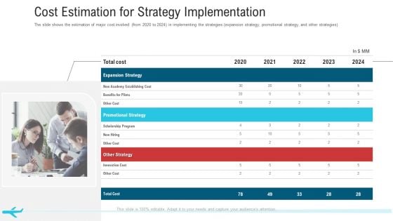 Cost Estimation For Strategy Implementation Brochure PDF