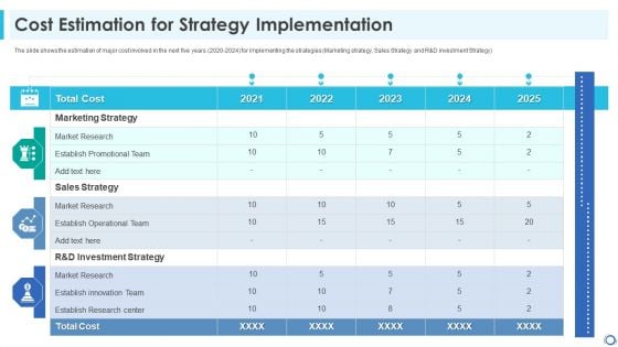 Cost Estimation For Strategy Implementation Demonstration PDF