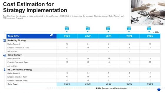 Cost Estimation For Strategy Implementation Graphics PDF