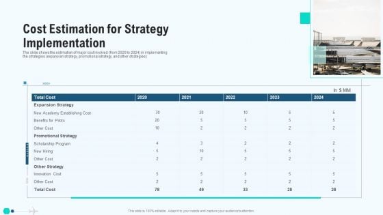 Cost Estimation For Strategy Implementation Icons PDF