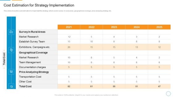 Cost Estimation For Strategy Implementation Introduction PDF