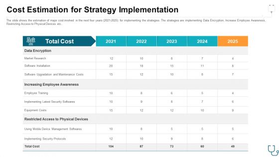 Cost Estimation For Strategy Implementation Ppt Gallery Images PDF