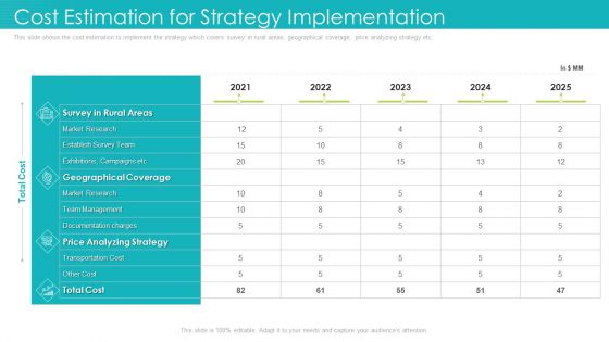 Cost Estimation For Strategy Implementation Ppt Infographic Template Clipart PDF