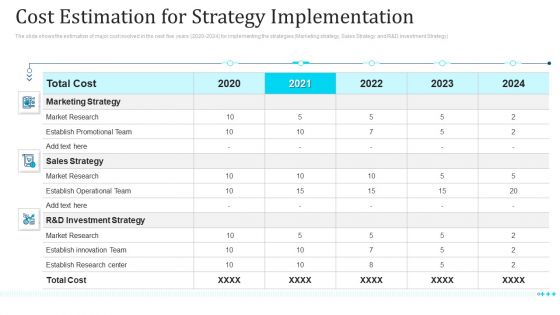 Cost Estimation For Strategy Implementation Ppt Layouts Inspiration PDF