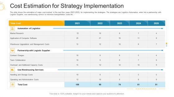 Cost Estimation For Strategy Implementation Ppt Layouts Vector PDF