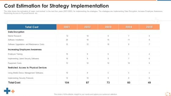 Cost Estimation For Strategy Implementation Ppt Model Icon PDF