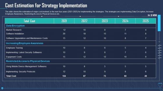 Cost Estimation For Strategy Implementation Ppt Pictures Graphics Tutorials PDF Cost Estimation For Strategy Implementation Ppt Pictures Graphics Tutorials PDF