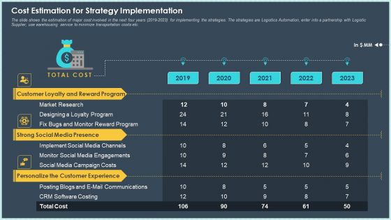 Cost Estimation For Strategy Implementation Ppt Show Infographic Template PDF