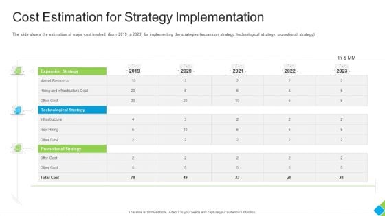 Cost Estimation For Strategy Implementation Rules PDF