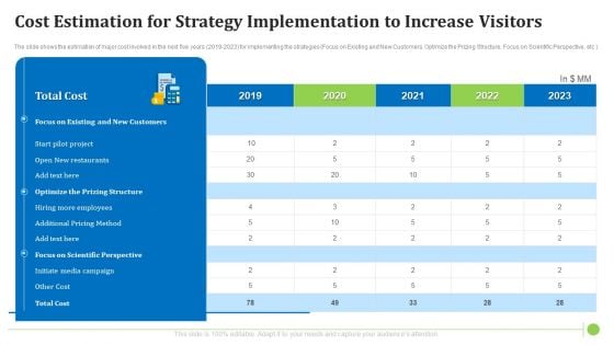 Cost Estimation For Strategy Implementation To Increase Visitors Inspiration PDF