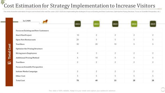 Cost Estimation For Strategy Implementation To Increase Visitors Ppt Pictures Slide Download PDF