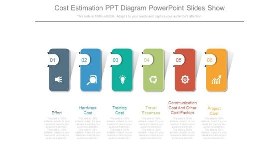 Cost Estimation Ppt Diagram Powerpoint Slides Show