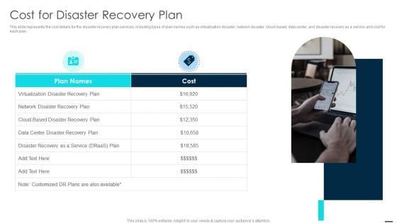 Cost For Disaster Recovery Plan Introduction PDF