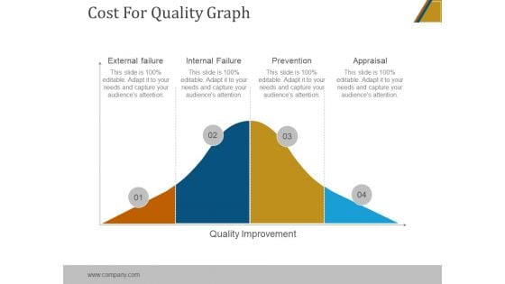Cost For Quality Graph Ppt PowerPoint Presentation Graphics Cost For Quality Graph Ppt PowerPoint Presentation Graphics