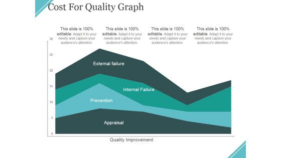 Cost For Quality Graph Ppt PowerPoint Presentation Ideas Files