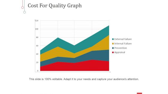 Cost For Quality Graph Ppt PowerPoint Presentation Professional Diagrams