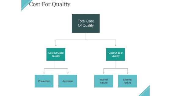 Cost For Quality Ppt PowerPoint Presentation Inspiration Outline