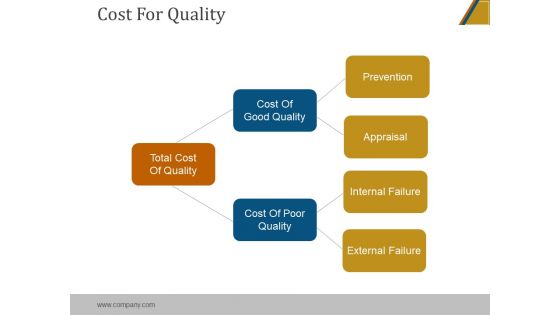 Cost For Quality Ppt PowerPoint Presentation Visual Aids