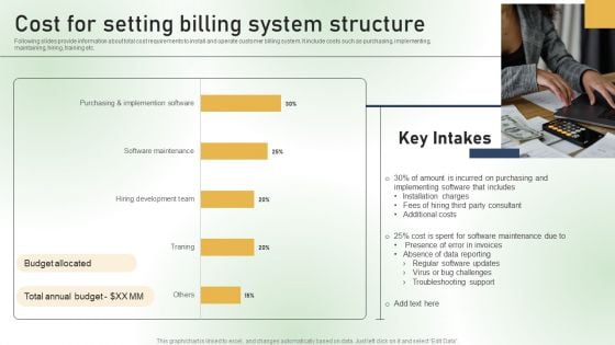 Cost For Setting Billing System Structure Ppt PowerPoint Presentation Diagram Graph Charts PDF