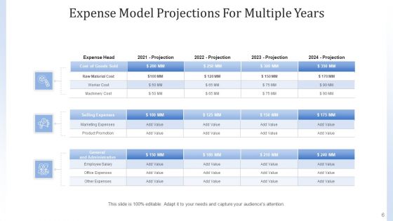 Cost Framework Organization Marketing Ppt PowerPoint Presentation Complete Deck With Slides