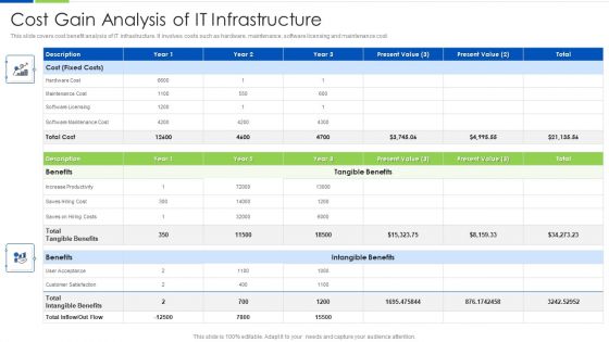 Cost Gain Analysis Of IT Infrastructure Ppt PowerPoint Presentation File Topics PDF