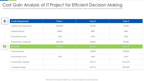 Cost Gain Analysis Of IT Project For Efficient Decision Making Ppt PowerPoint Presentation File Rules PDF