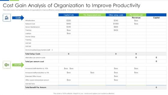 Cost Gain Analysis Of Organization To Improve Productivity Ppt PowerPoint Presentation Gallery Graphics PDF