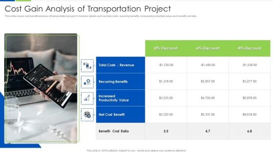 Cost Gain Analysis Of Transportation Project Ppt PowerPoint Presentation File Examples PDF