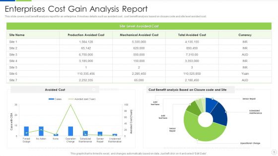 Cost Gain Analysis Ppt PowerPoint Presentation Complete Deck With Slides
