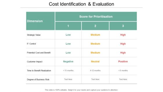 Cost Identification And Evaluation Ppt PowerPoint Presentation Pictures Ideas