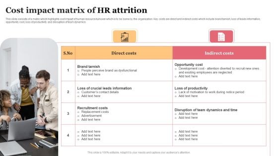 Cost Impact Matrix Of HR Attrition Topics PDF