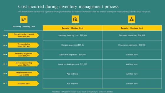 Cost Incurred During Inventory Management Process Guidelines PDF Cost Incurred During Inventory Management Process Guidelines PDF