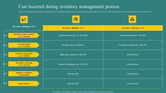 Cost Incurred During Inventory Management Process Guidelines PDF