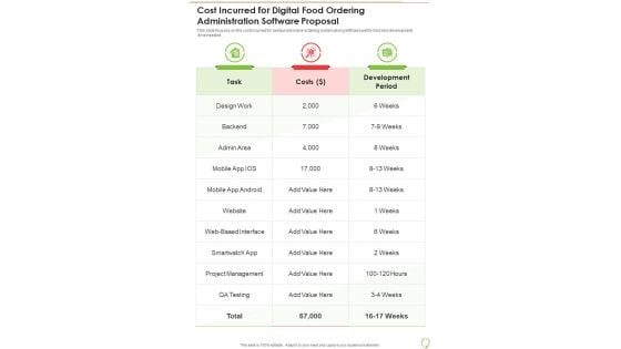 Cost Incurred For Digital Food Ordering Administration Software Proposal One Pager Sample Example Document