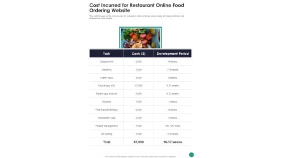 Cost Incurred For Restaurant Online Food Ordering Website One Pager Sample Example Document Cost Incurred For Restaurant Online Food Ordering Website One Pager Sample Example Document