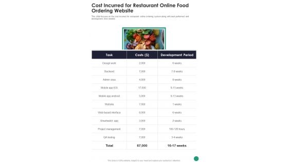 Cost Incurred For Restaurant Online Food Ordering Website One Pager Sample Example Document