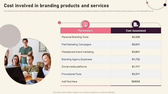 Cost Involved In Branding Products And Creating Branding Techniques To Increase Brand Awareness Template PDF