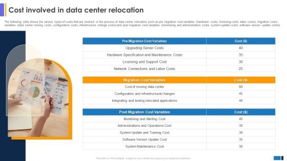 Cost Involved In Data Center Relocation Data Center Migration Information Technology Rules PDF