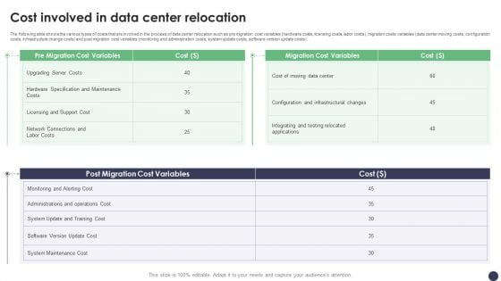 Cost Involved In Data Center Relocation Ppt PowerPoint Presentation File Example PDF