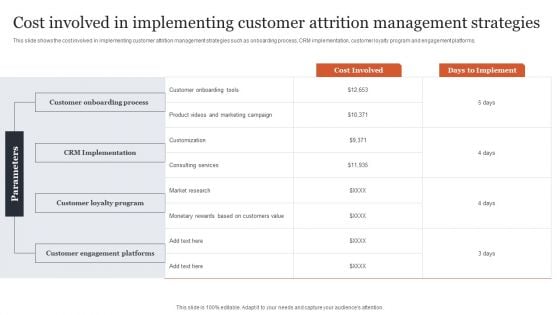 Cost Involved In Implementing Customer Attrition Management Strategies Background PDF