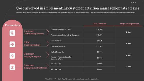 Cost Involved In Implementing Customer Attrition Management Strategies Demonstration PDF